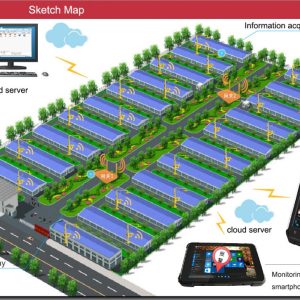 Wireless Remote Alarm System